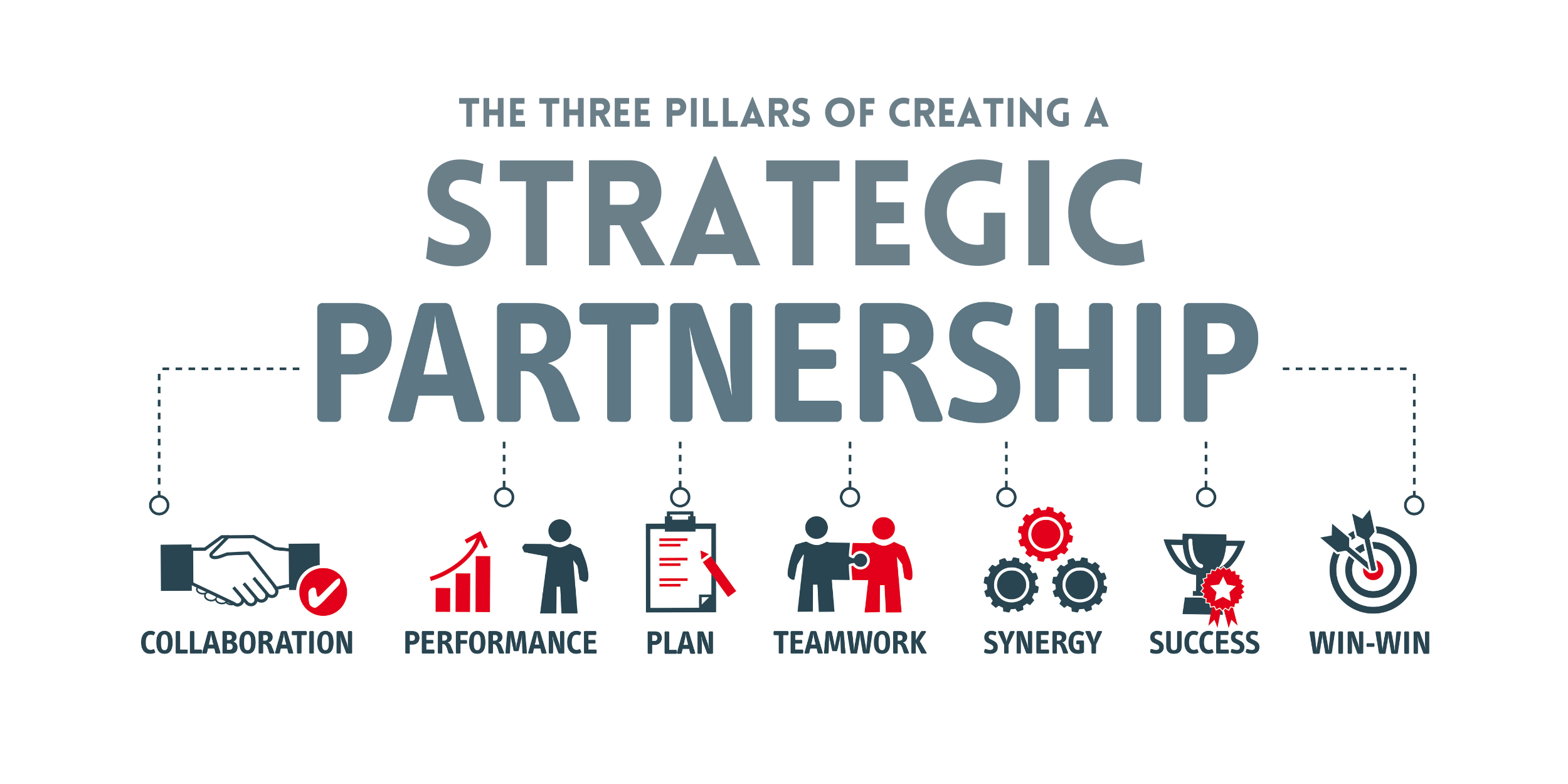 strategic-partnership-chart_3-pillars